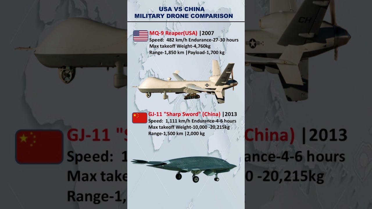MQ 9 Reaper (USA ) VS GJ-11 "Sharp Sword" (China) | Military drone comparison 