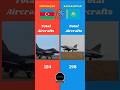 Azerbaijan Vs Kazakhstan Military Comparison || #azerbaijan #kazakhstan #battle #info #2025