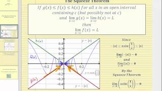 The Squeeze Theorem