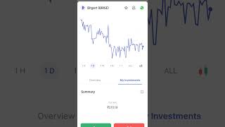 #Future Coin #Bitgert (BRISE)                                   invest money for being millionaire