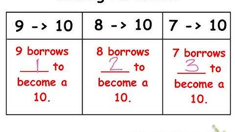 Grade 1 Module 2 Lesson 10