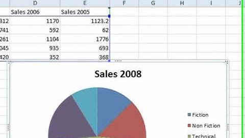 Microsoft Office Training - Add Excel Chart to PowerPoint