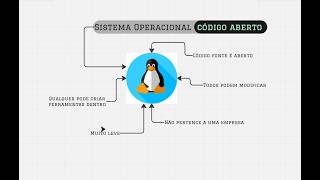 Linux - Criando um LVM!