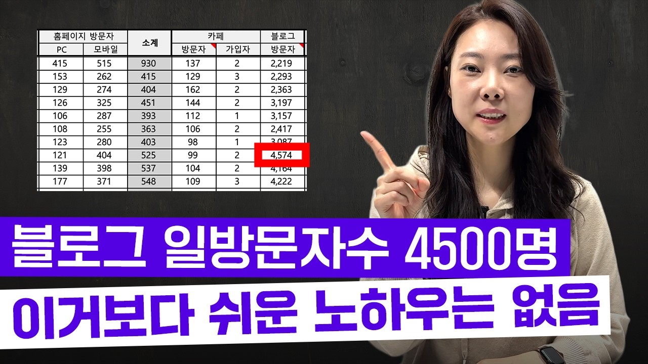 블로그 왕초보도 일방문자 늘리는 방법 (2026년 네이버 로직)