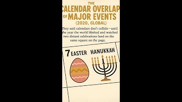 The Calendar Overlap of Major Events (2020, Global) #Global