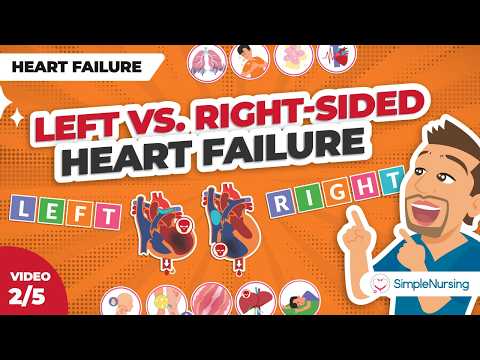 Heart Failure Symptoms Explained | Left Side vs. Right Side (Video 2 of 5)