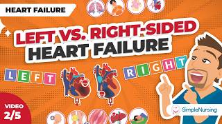 Heart Failure Symptoms Explained | Left Side vs. Right Side (Video 2 of 5)