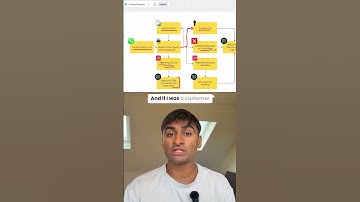 $5,000 AI Voice Agent System - CRM + Dashboard + Booking (GoHighLevel + n8n + Airtable Full Build)