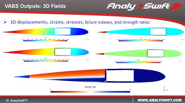 VABS Intro: Efficient High-Fidelity Modeling of Slender Composite Structures (Blades, Beams, etc.)