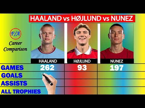 Erling Haaland vs Rasmus Højlund vs Darwin Núñez Career Comparison | Factual Animation