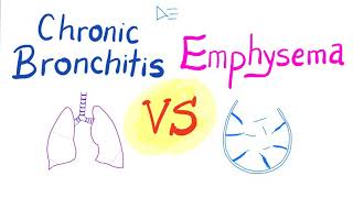 Chronic Bronchitis VS Emphysema | Comparison | Pulmonology