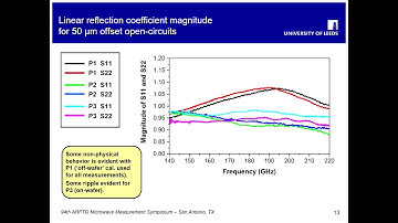 ARFTG94 B4 - An interlaboratory study of the reproducibility of on-wafer S parameter measurements