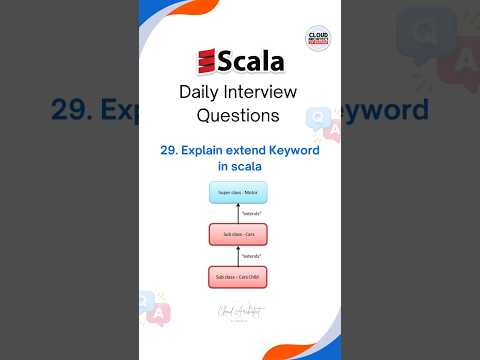 Scala Interview Questions