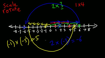 SDR with HackRF by M Ossmann, L6  Complex Numbers