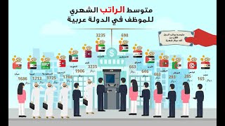 متوسط الراتب الشهري للموظف في الدول العربية