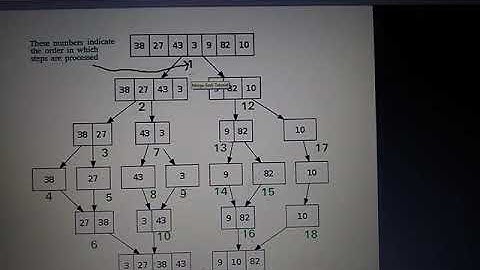 SAITM BCA SEM 2 Mathematical foundation of Computer Science UNIT 3 Lecture 6