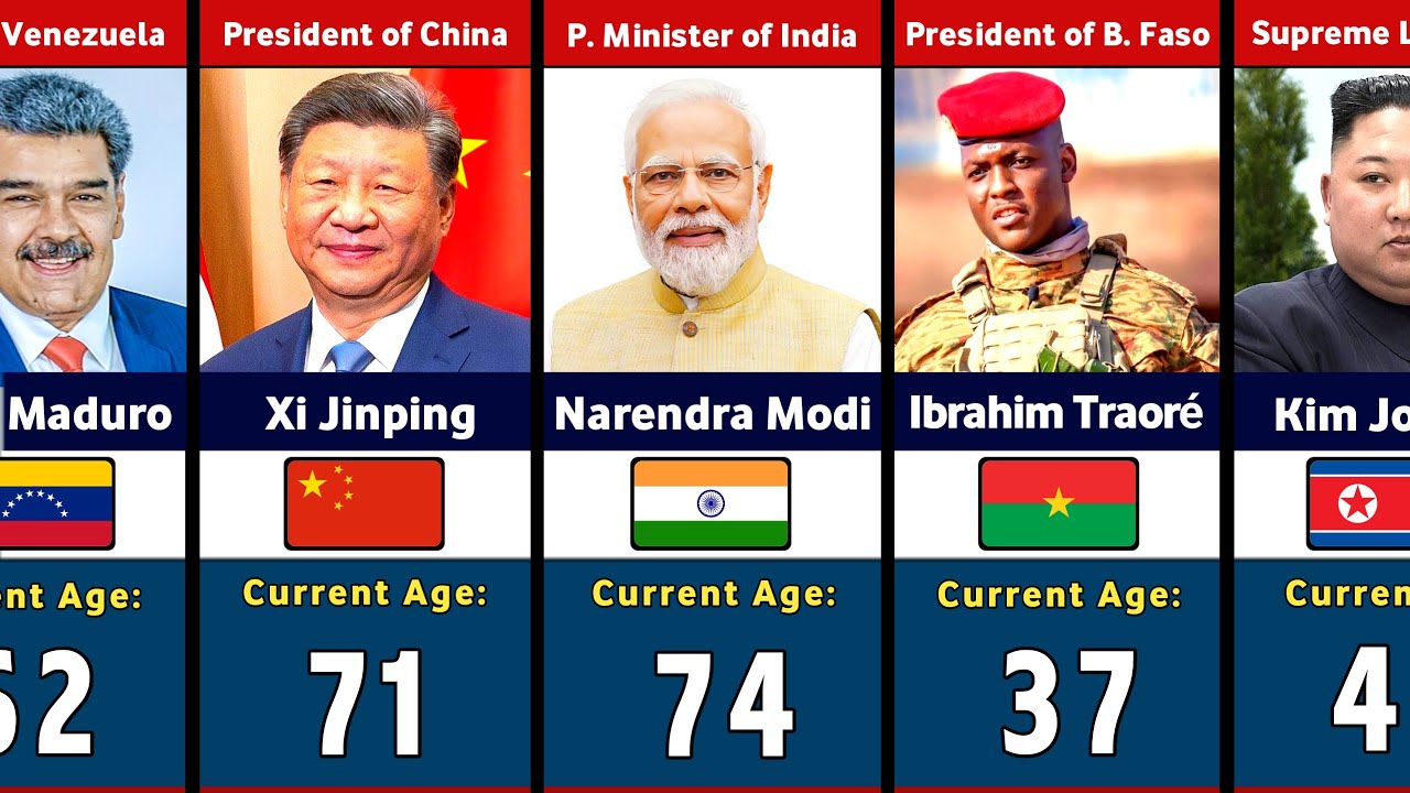 195 Country Leaders Age Comparison 2025 | Youngest to Oldest