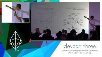 AION: Connecting Blockchains over a Common Fabric