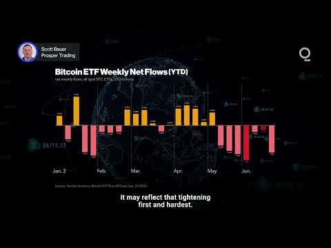 Bitcoin Feels Fed’s Hawkish Pivot | Presented by CME Group