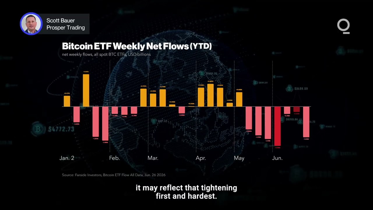 Bitcoin Feels Fed’s Hawkish Pivot | Presented by CME Group thumbnail