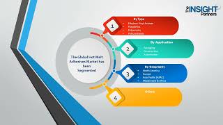 Hot Melt Adhesives Market Size, Opportunity and Future Demand by 2028 | The insight Partners