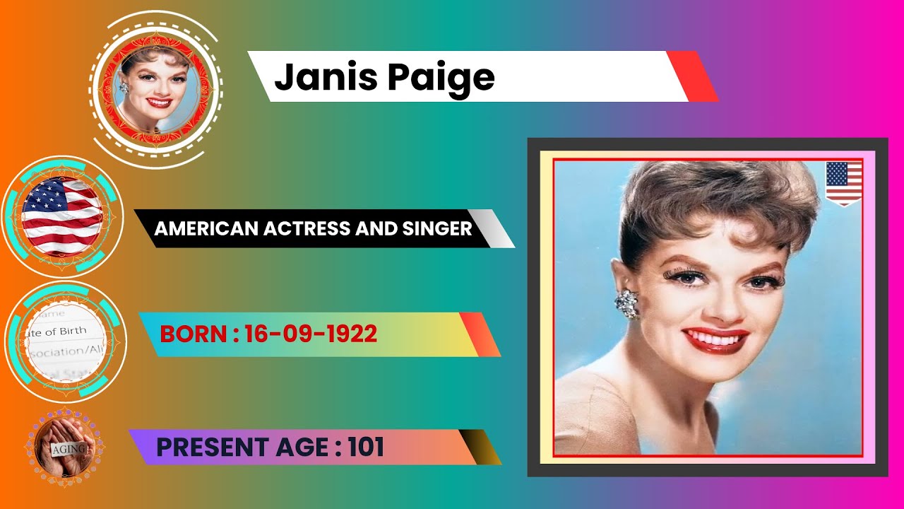 Age of Top 300 Hollywood Actresses in 2024 | Celebrity Metrics