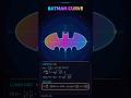 Batman curve #coding #python #mathematics