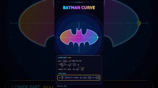 Batman curve #coding #python #mathematics