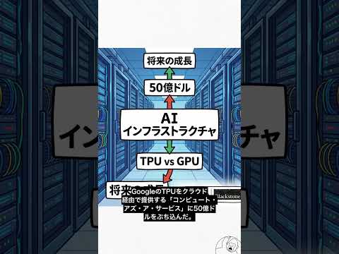 BlackstoneとGoogleが50億ドル——NeoCLOUD市場が3行で変わる