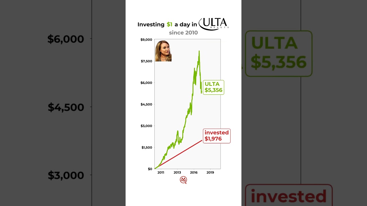 POV: You have no Girlfriend - Investing $1/day in ULTA since 2010📈🔥 