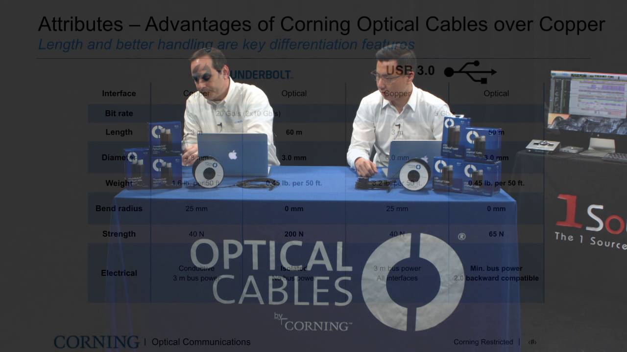 Corning Optical Cable Training YouTube
