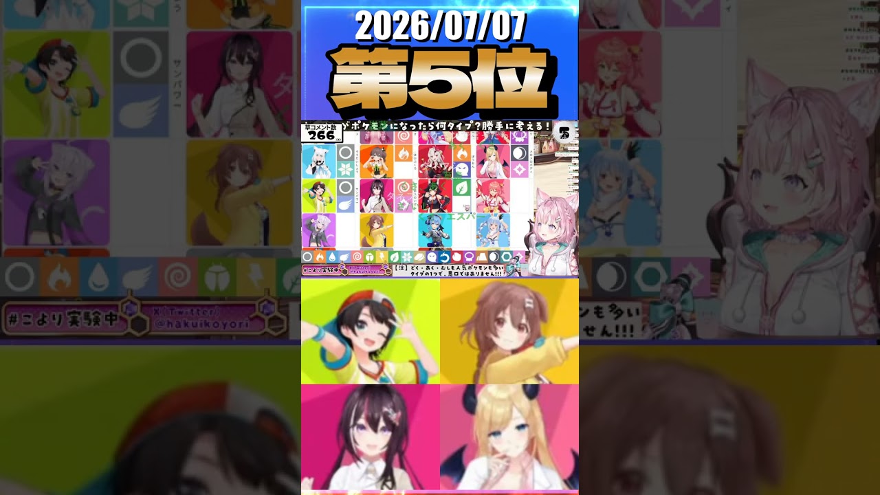 7/7 草コメント数ランキング第5位 #博衣こより 0時間48分ごろ