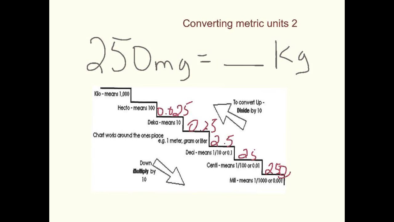 Milligrams To Kilograms Conversion Chart