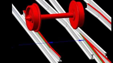 Demystifying The NMRA Standards - Part 2 of 4