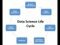 Data science process data science life cycle