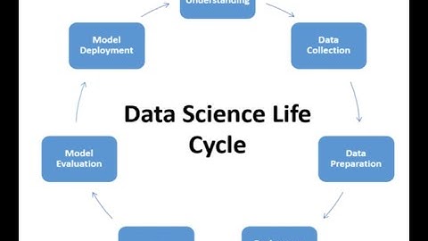Data Science Process/ Data Science Life Cycle