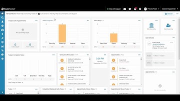 How to Add and Move Widgets on Home Dashboard | DealerSocket