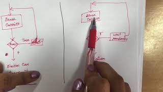 28. #csma,#cdmacd,#csmaca, Media access control (part II) - CSMA, CSMA/CD,CSMA/CA screenshot 4