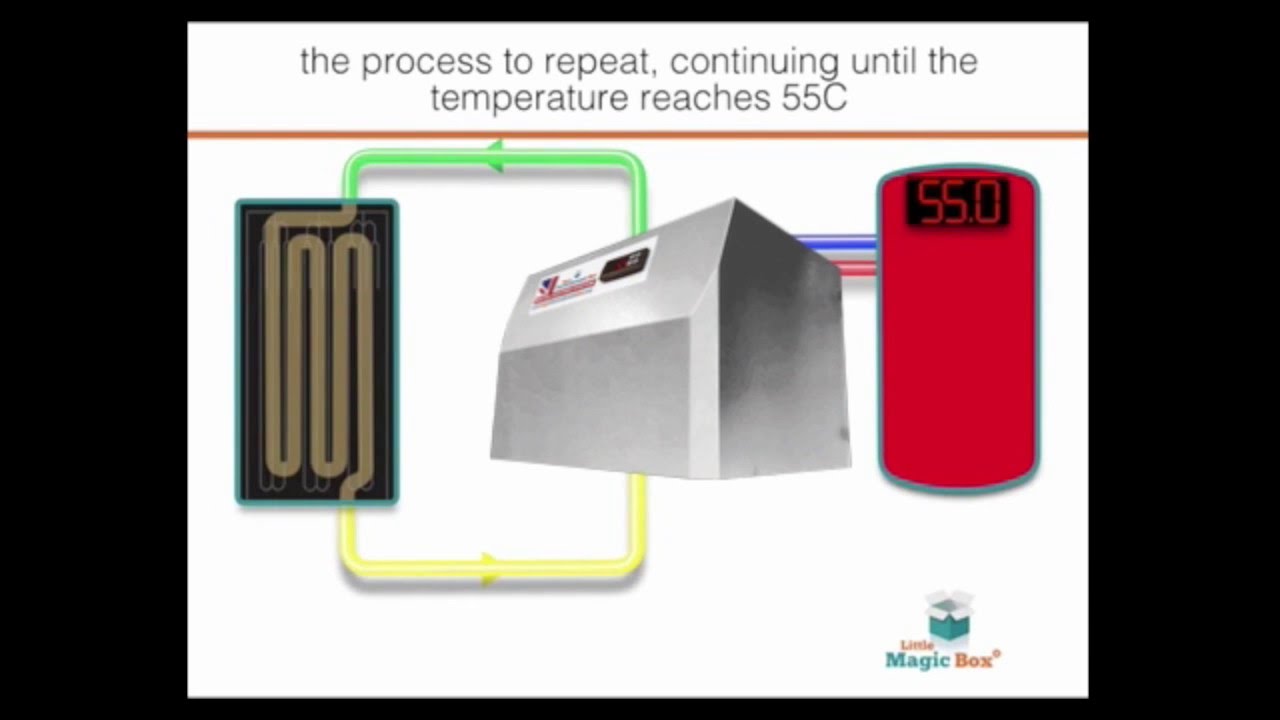 How The Little Magic Thermodynamic Box Works.