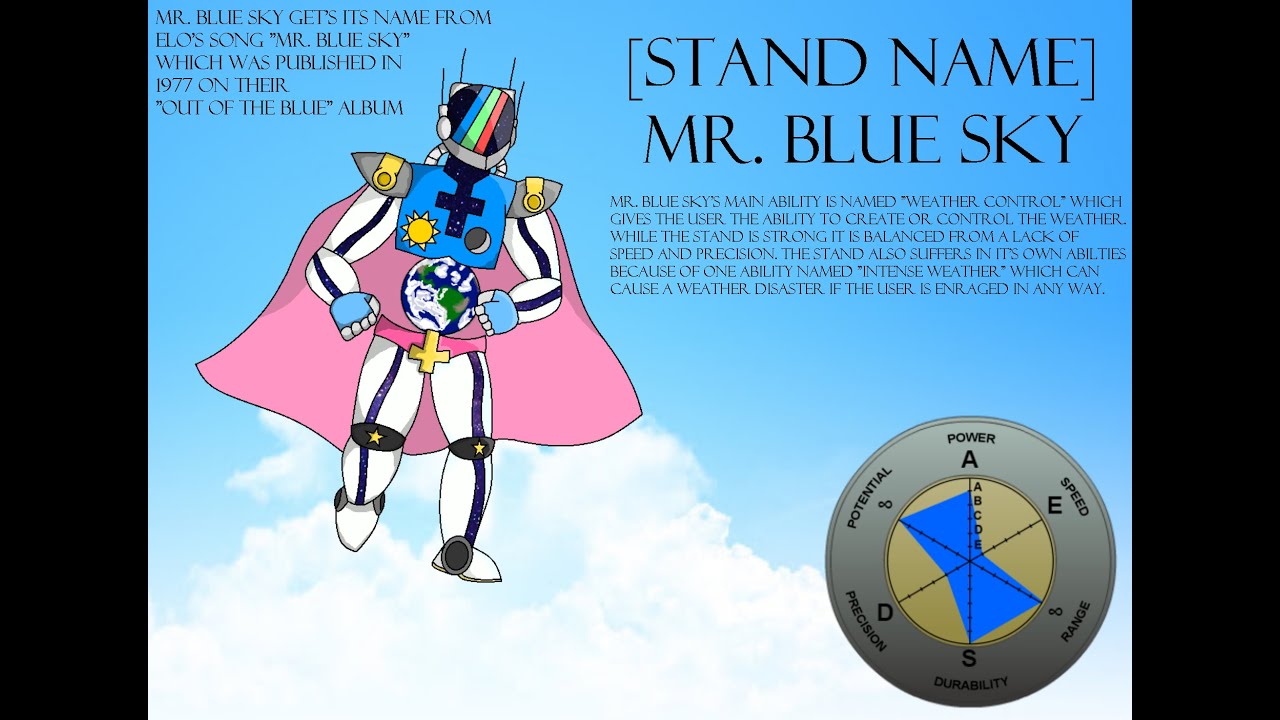 Mr Blue Sky Eye Catch For Current Jojo Project Youtube