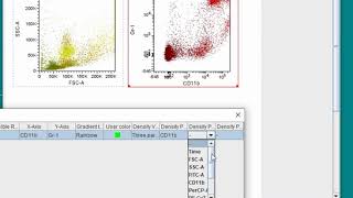 FCSalyzer Tutorial #9 - Coloring density plots