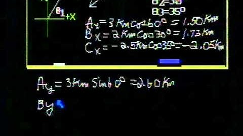 Physics Problems Animated: Vectors and Projectile Motion I