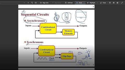 Logic Design lec 8 / 9 Sequential Circuits (Flip Flop / Analysis of Clocked Sequential Circuits)
