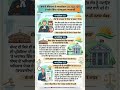 Polity Article Series Complete For PSSSB PUNJAB POLICE #upsc #trending #trendingshorts #ssc #police