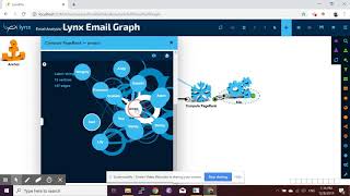 Analyzing email communication and identifying communities with LynxKite