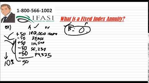 Why should you use a fixed index annuity - Fixed Index annuities explained
