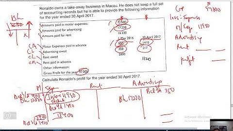 Incomplete records - Edexcel IGCSE Accounting 4AC1 part 2