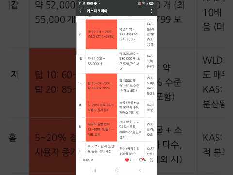 world coin VS kaspa 비교포인트 / 비고 테슬라 TSLA 이야기 투자 이야기  카스파 월드코인 비교 테슬라 투자포인트 WLD. kas.Tsla 