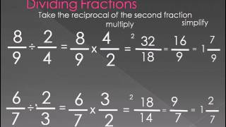 The Basics of Fractions