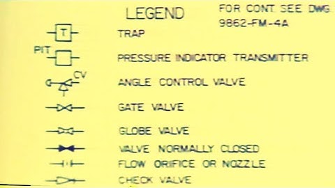 Instrumentation and Control Technician Training - Basic Pneumatic Systems and Diagrams